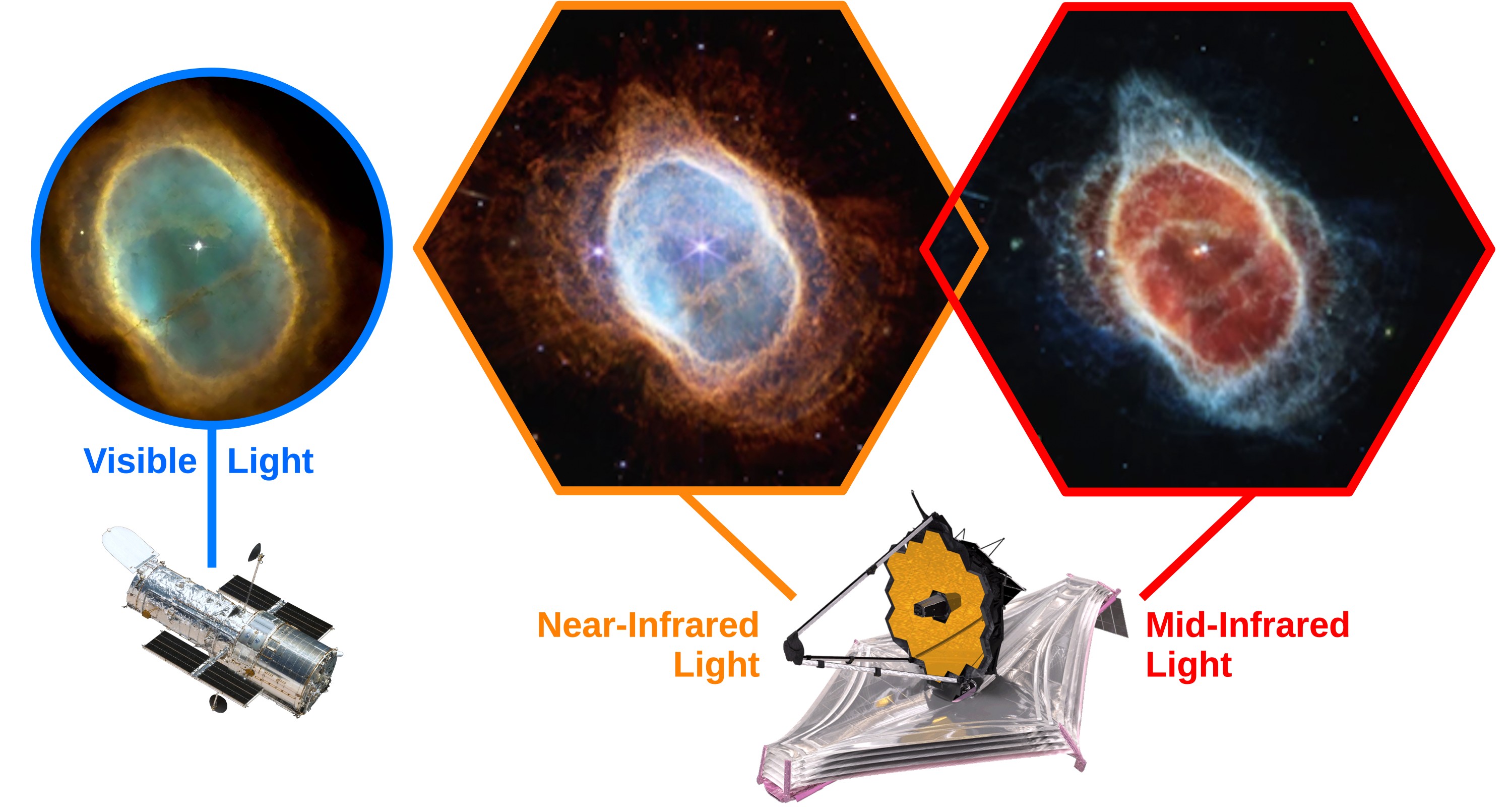 Southern Ring Nebula JWST/HST