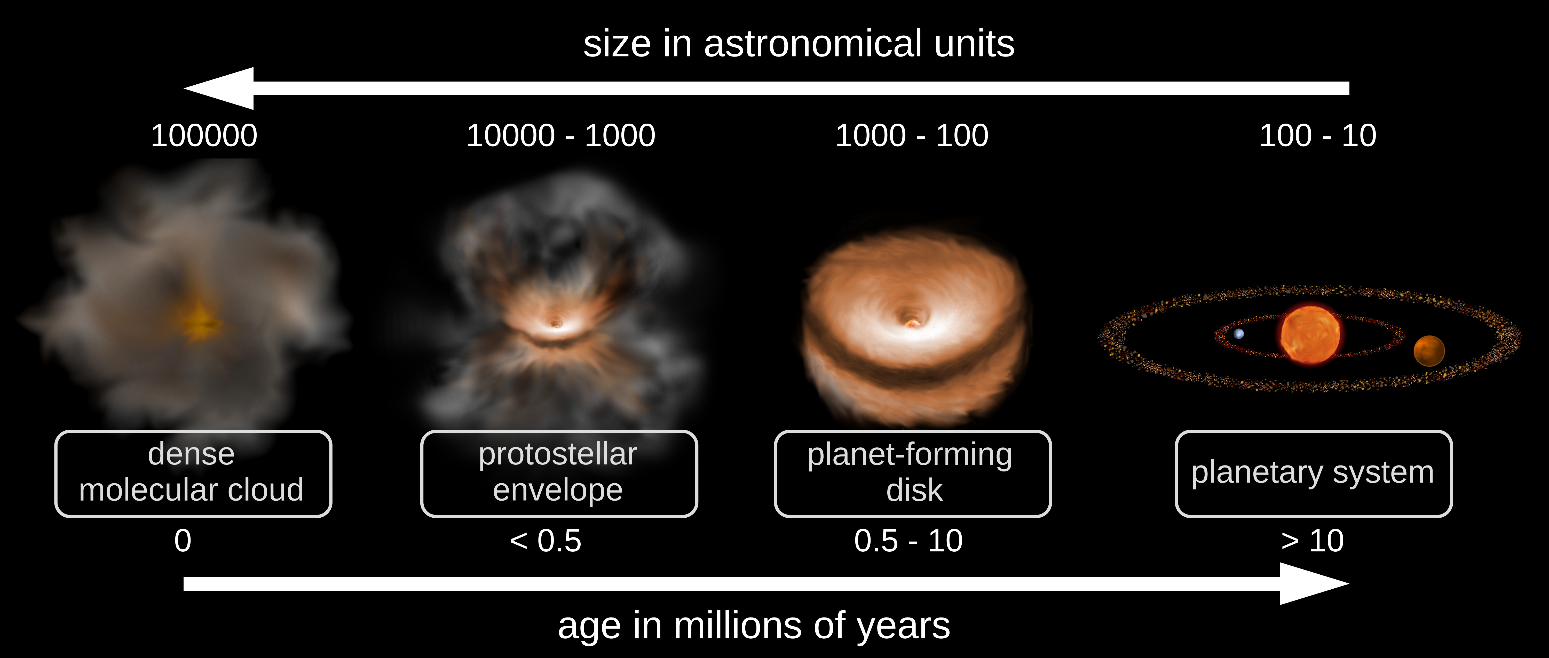 star-and-planet-formatiom